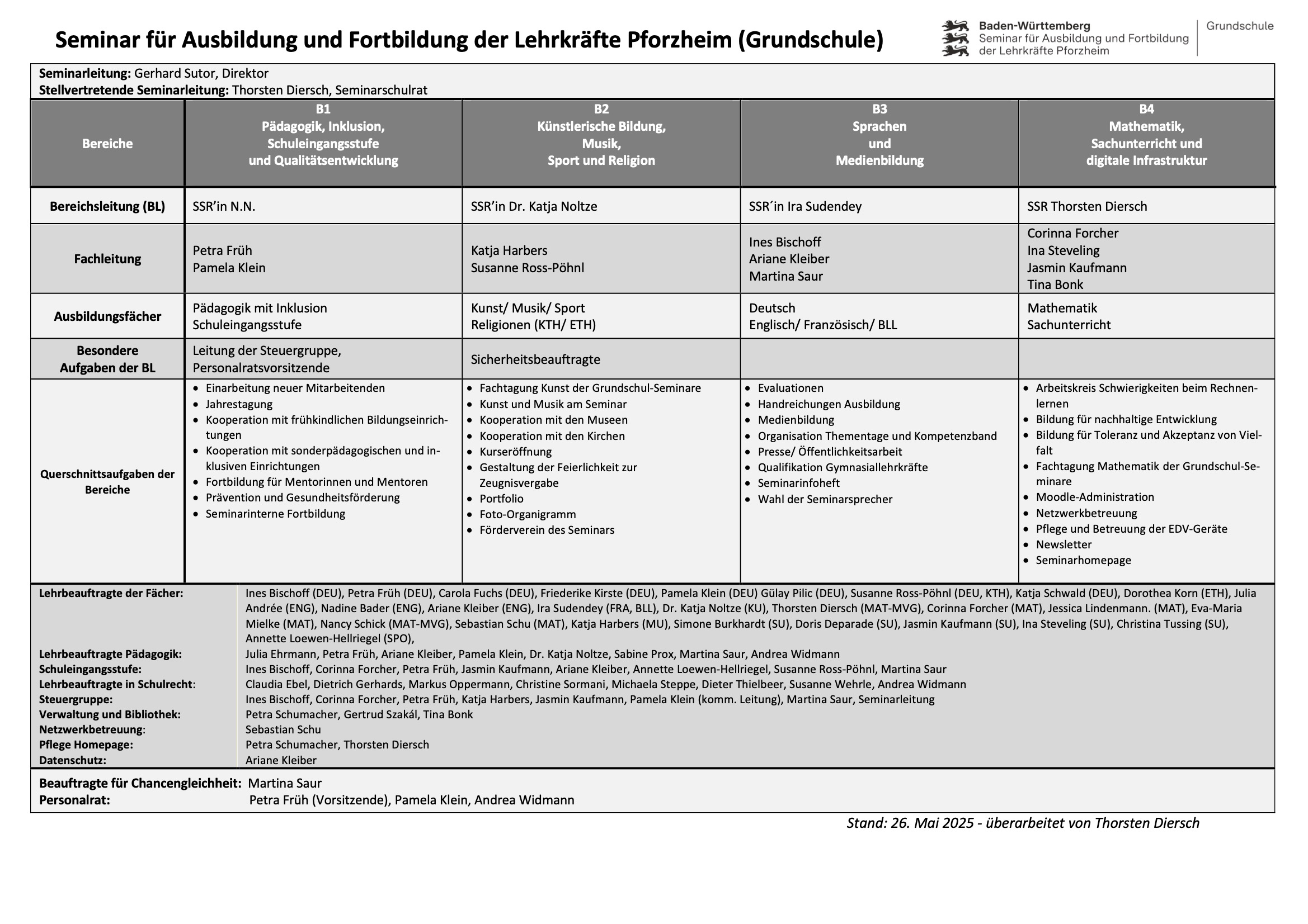 Das Organigramm des Seminars